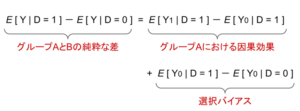 潜在的結果モデル