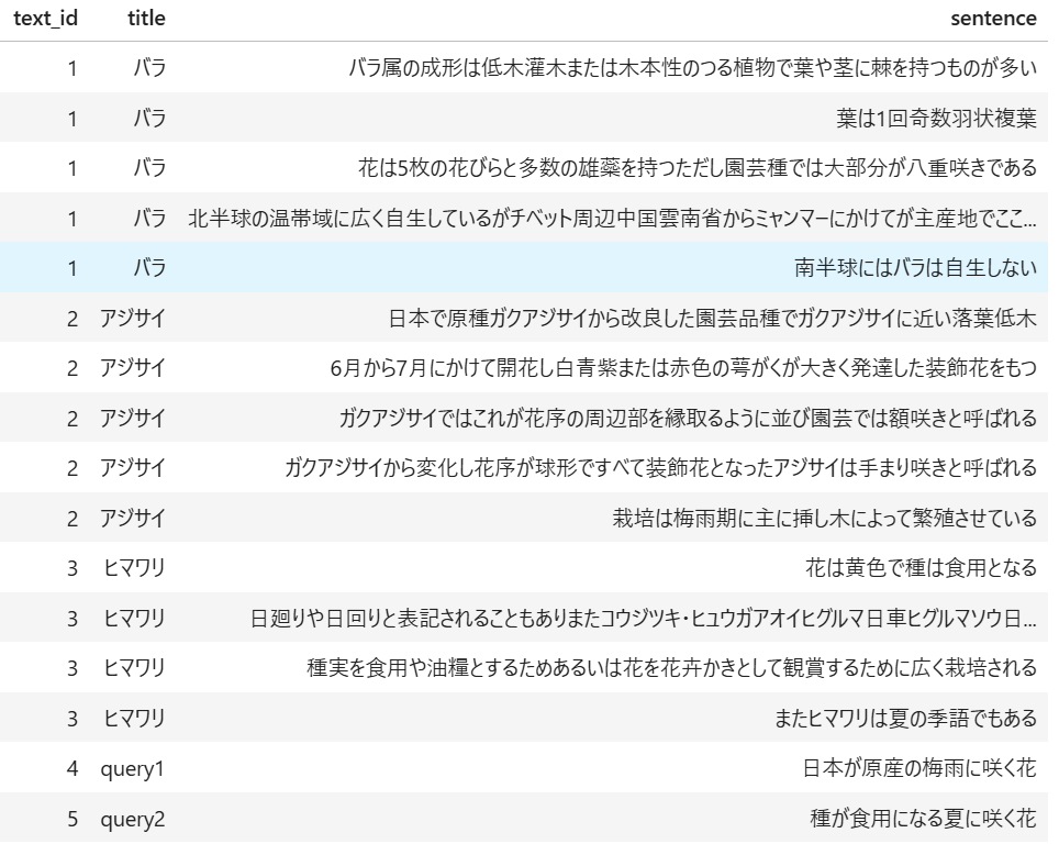 TF-IDF_クレンジング