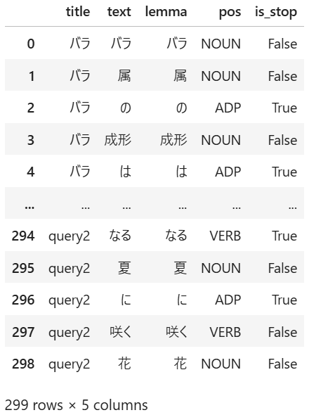 TF-IDF_形態素解析