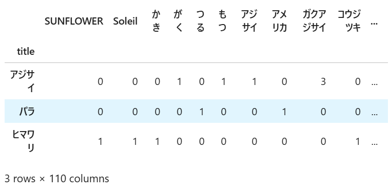 特徴ベクトル_①出現頻度