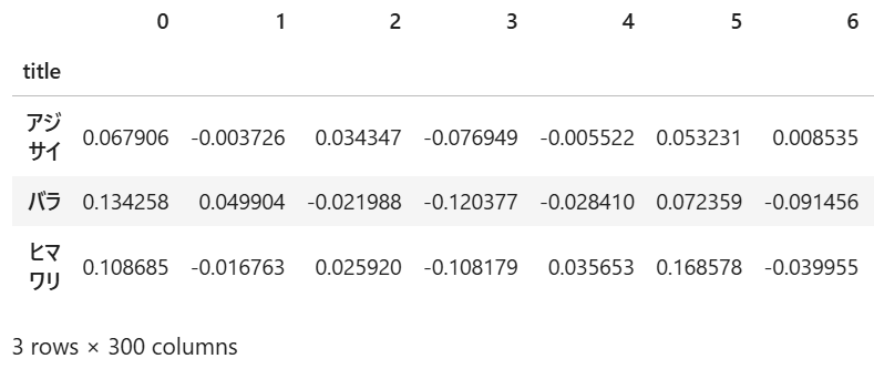 特徴ベクトル_③chiVe