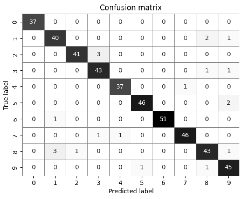 クラス分類_confusion_matrix